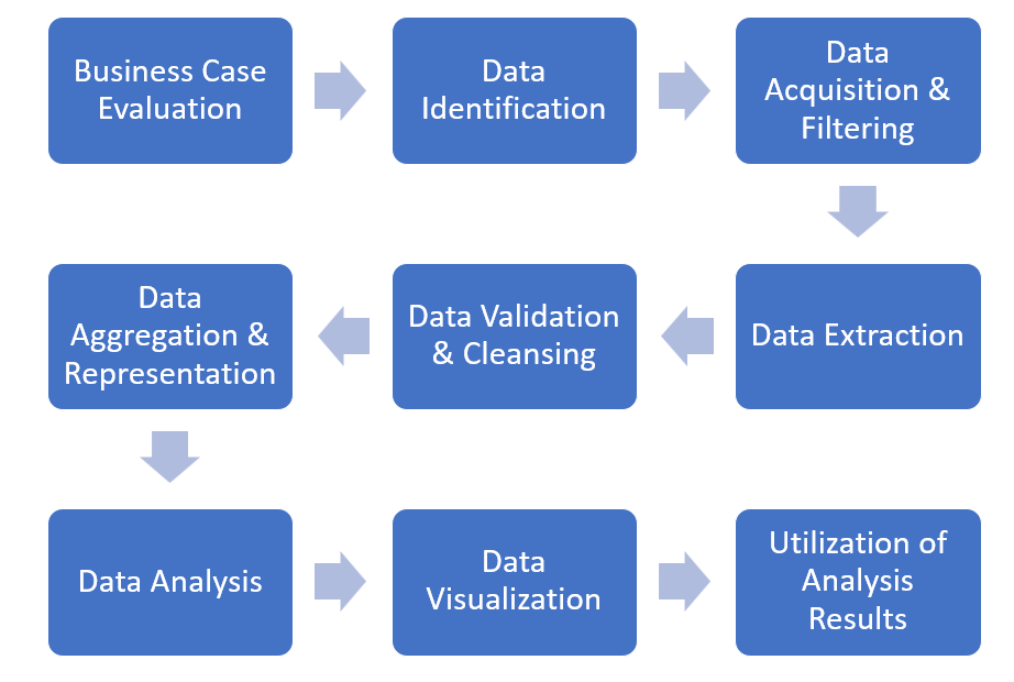 big data analytics lifecycle case study